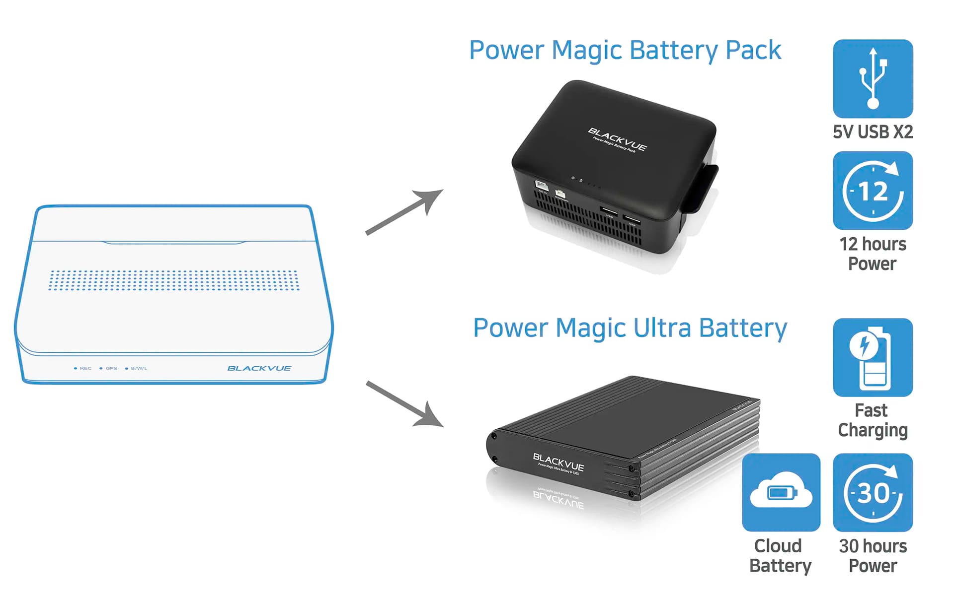 blackvue-parking-mode-batteries-box-white